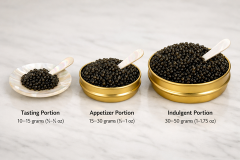How Much Caviar Do You Need Per Person?