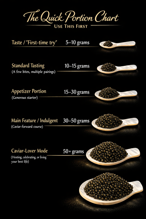 How Much Caviar Do You Need Per Person? A Complete Portion Guide.